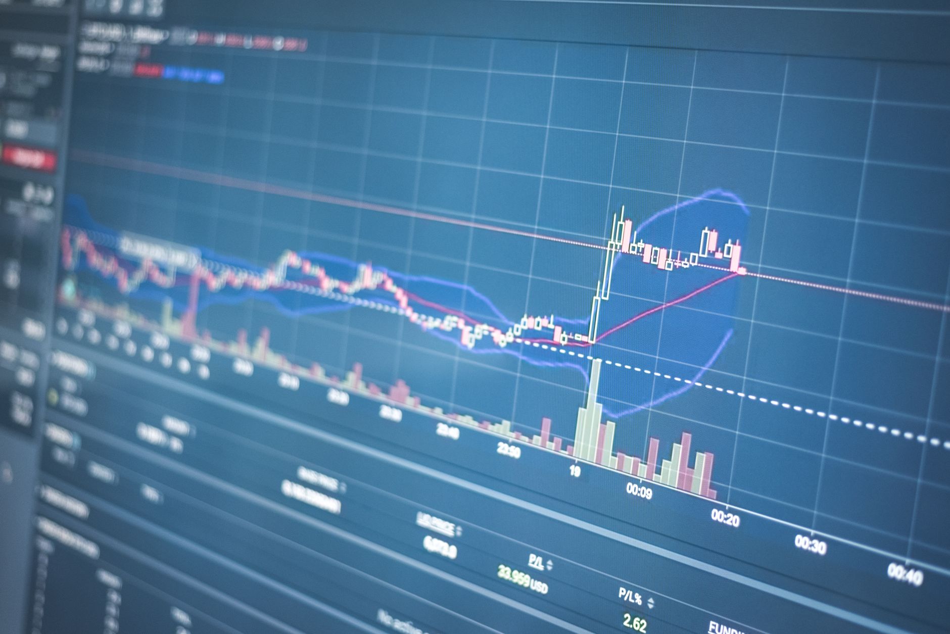Close-up of a financial graph on a screen showing stock market trading data and trends.