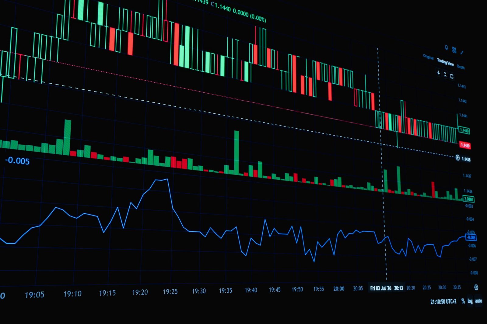 A detailed view of a financial trading graph featuring candlestick and line charts for market analysis.